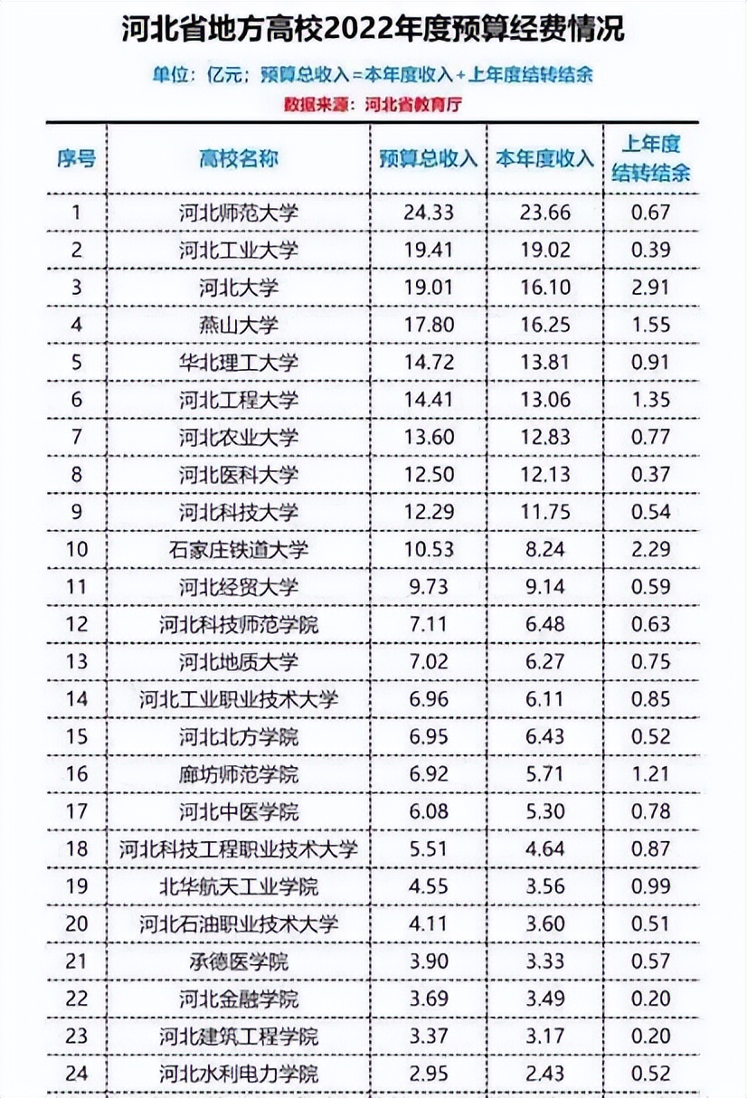 燕山大学_燕山大学是双一流大学吗_燕山大学官网