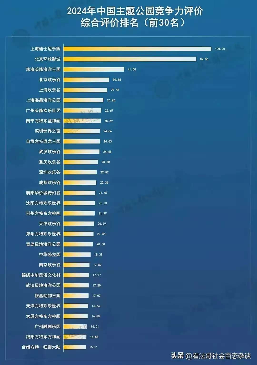 迪士尼乐园有几个_迪士尼乐园用英语怎么说_迪士尼乐园